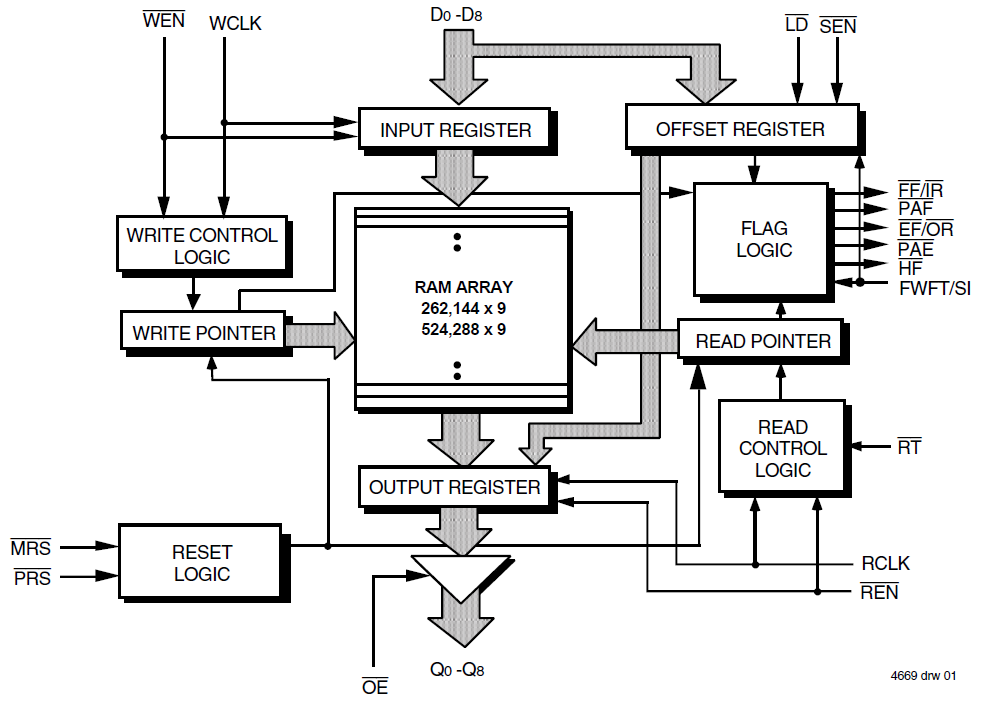 72V2111 Block Diagram Renesas